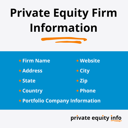 List of Private Equity Firms in Finance Software